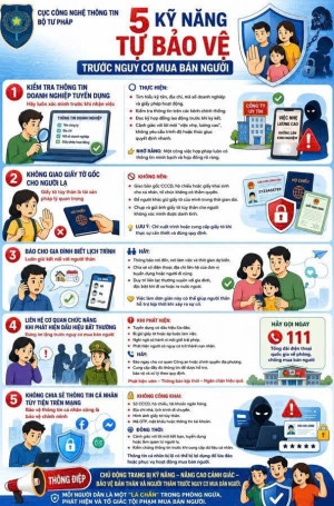 Khẩu hiệu tuyên truyền về phòng, chống mua bán người