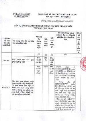 BẢN TỰ ĐÁNH GIÁ MỨC ĐỘ ĐẠT CHUẨN CÁC TIÊU CHÍ, CHỈ TIÊU TIẾP CẬN PHÁP LUẬT