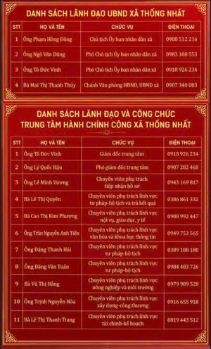 Danh sách số đy thoại