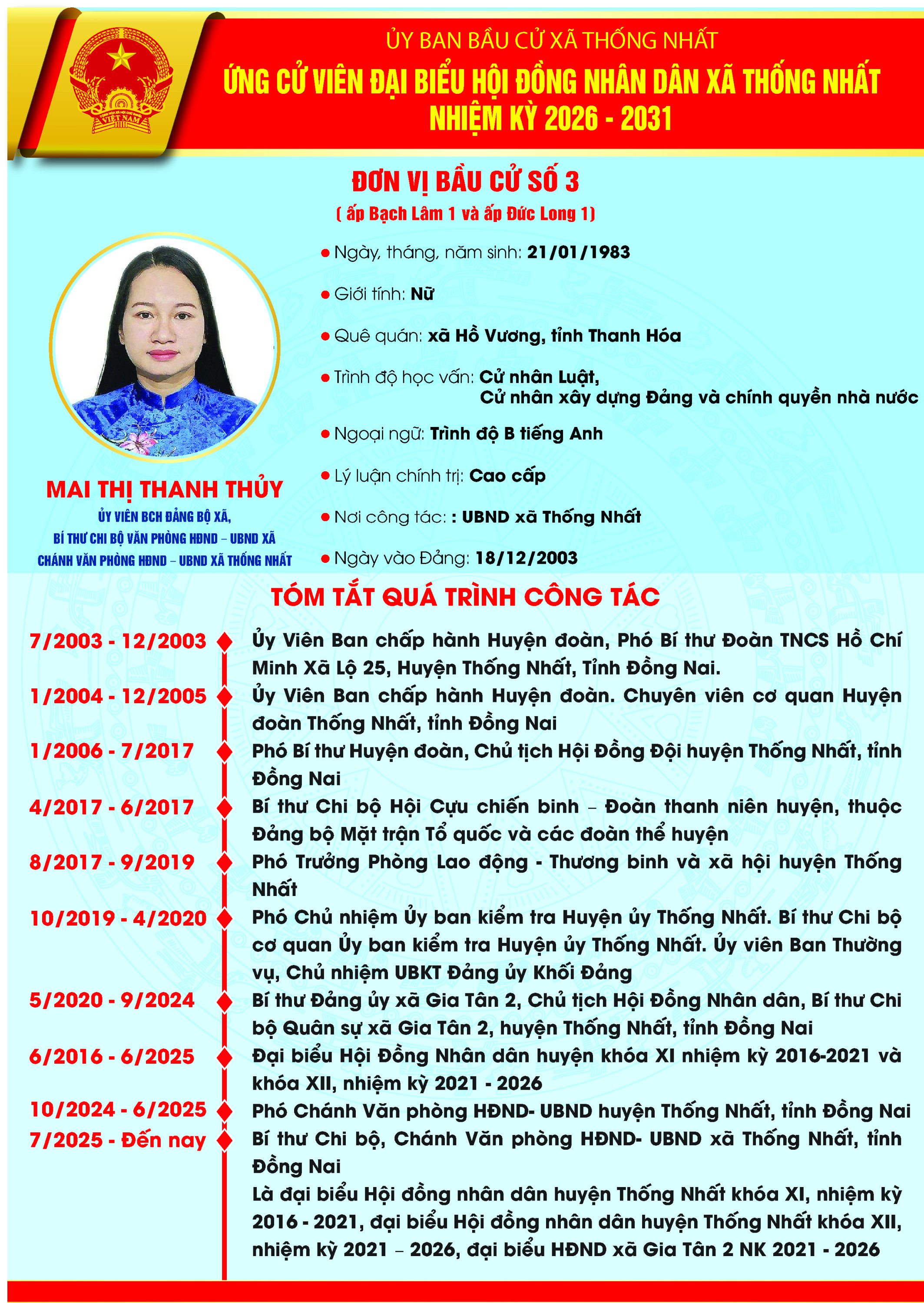 MAI THỊ THANH THỦY