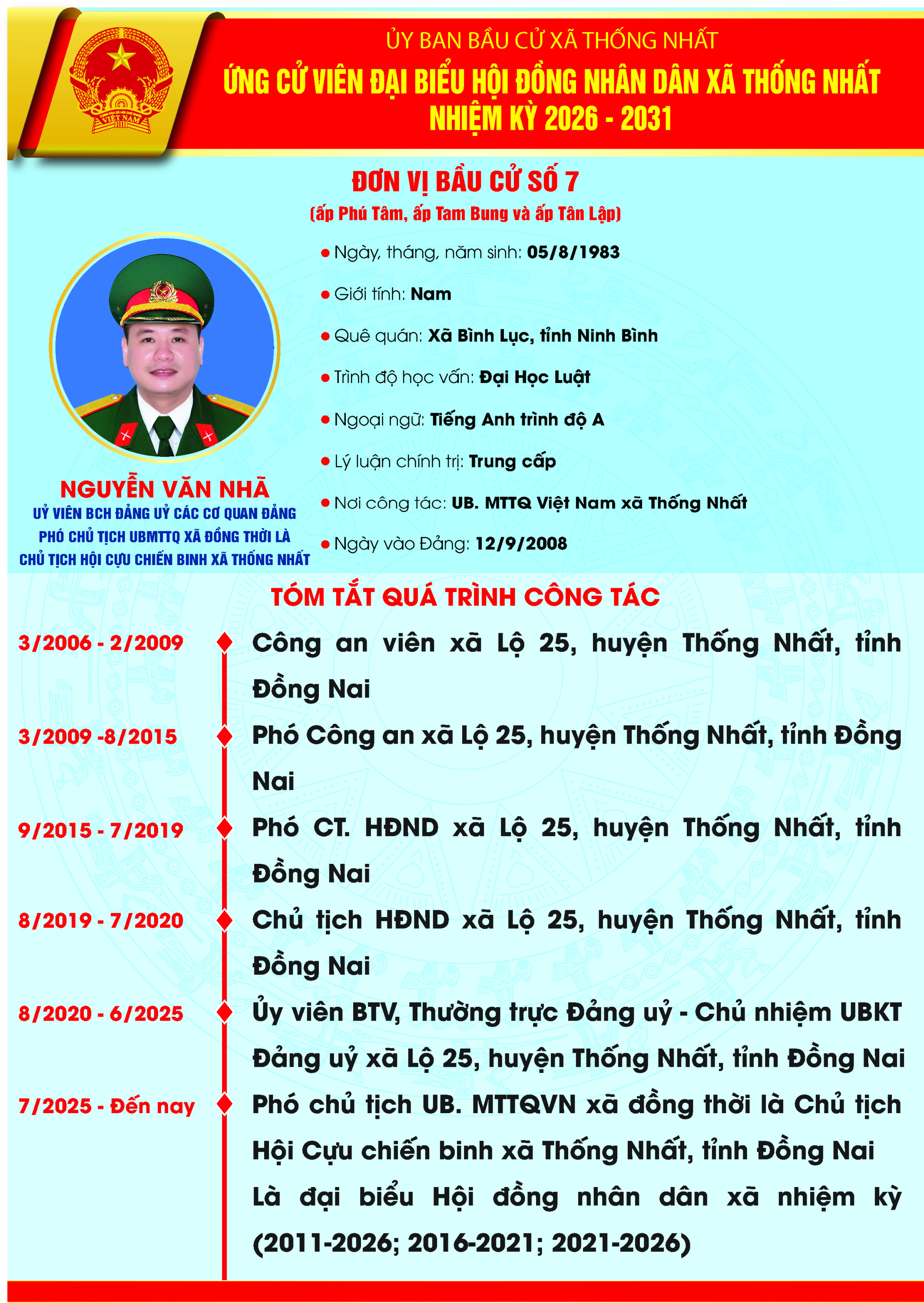 NGUYỄN VĂN NHÃ