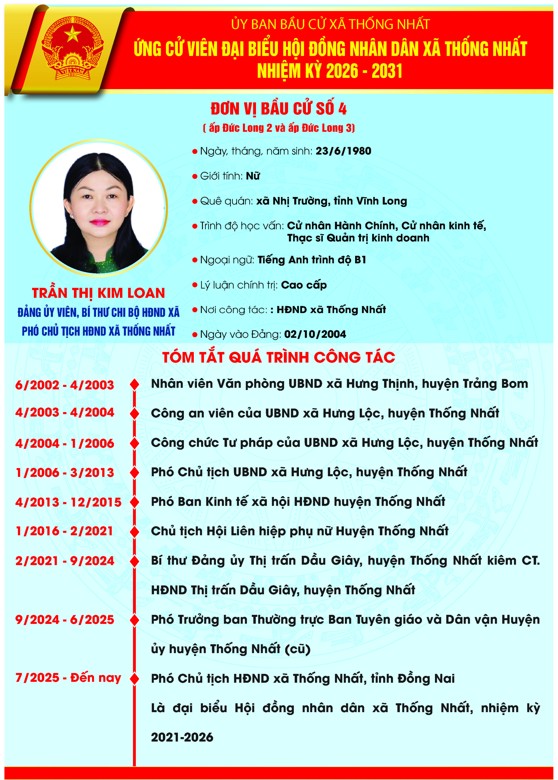 TRẦN THỊ KIM LOAN